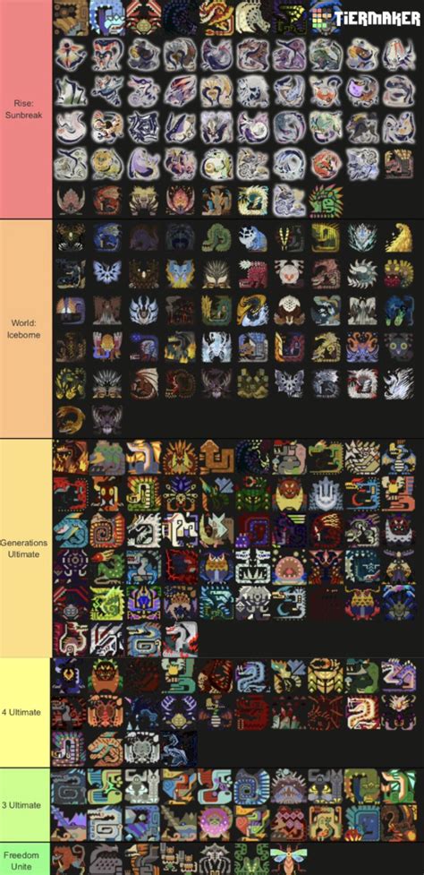 monster hunter freedom unite combine list|Monster Hunter Freedom – Combination List .